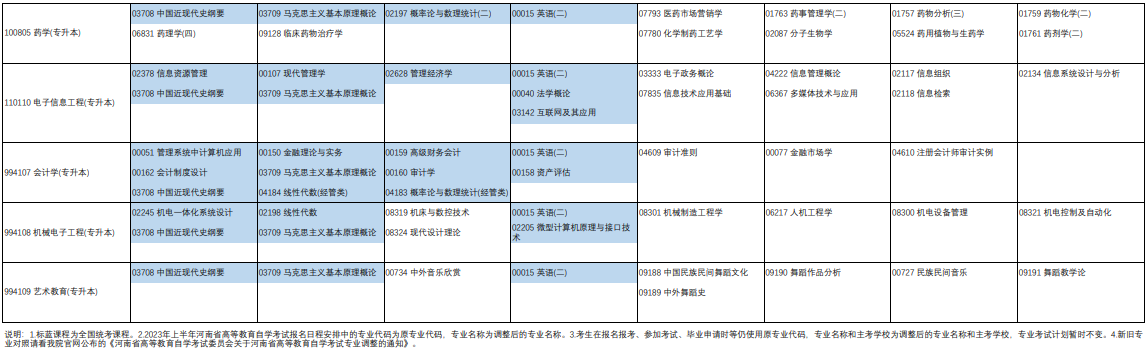 2023年4月河南省自学考试考试安排