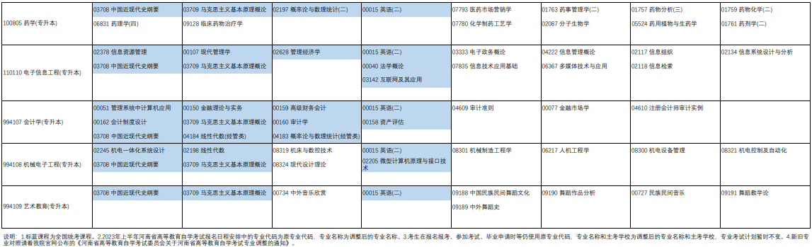 2023年4月河南省濮阳市自学考试考试安排