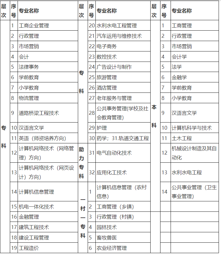 日照开放大学(莒县分校)招生简章 日照开放大学(莒县分校)招生简章