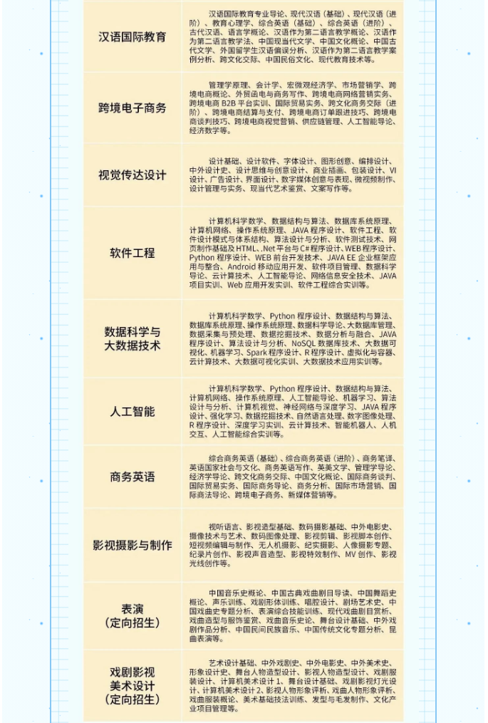 淮安开放大学（洪泽校区）2023年春季招生简章