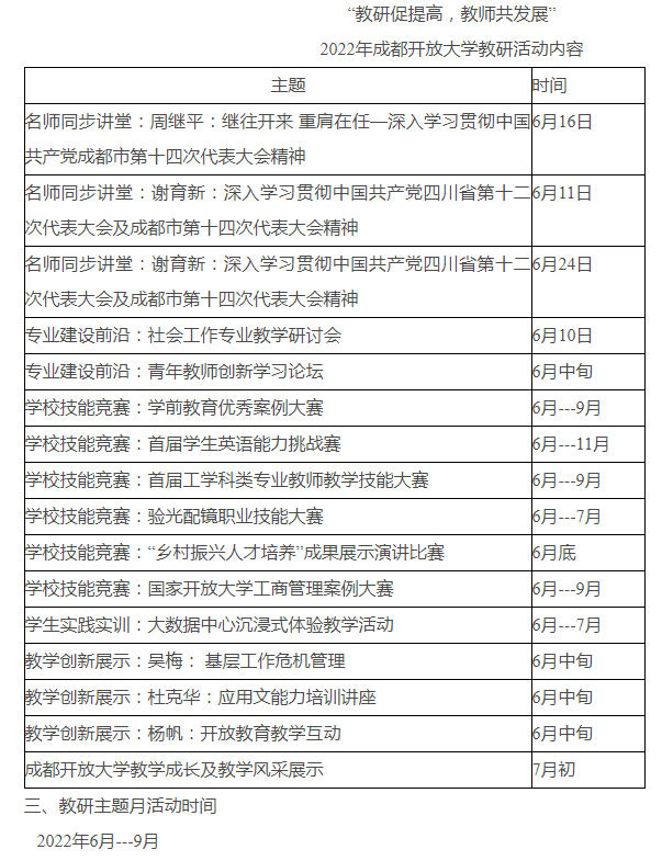 2022年成都开放大学“教研促提高，教师共发展”教研主题月活动
