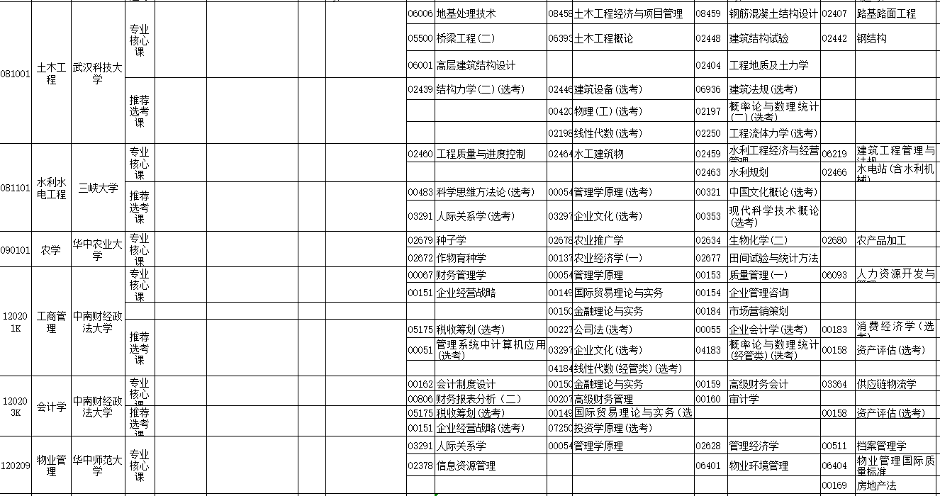 2023年4月湖北省自学考试考试安排