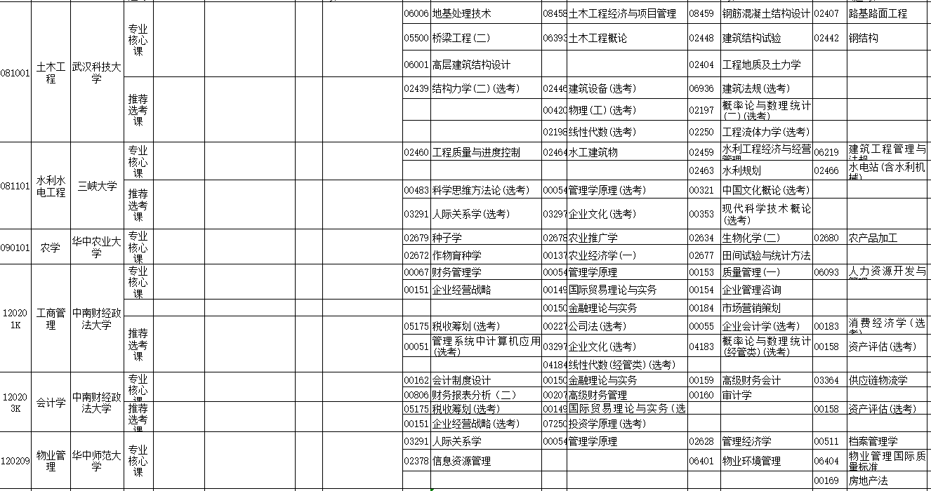 2023年4月湖北省黄冈市自学考试考试安排