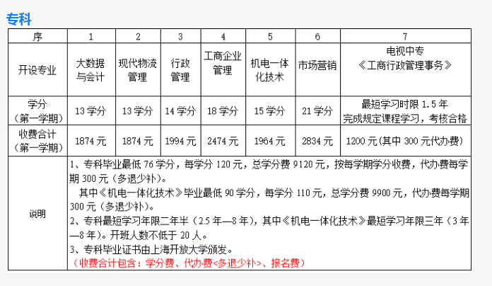 上海开放大学青浦分校2022年春季招生简章