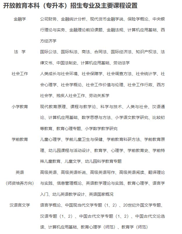 资阳开放大学2022年春季招生简章