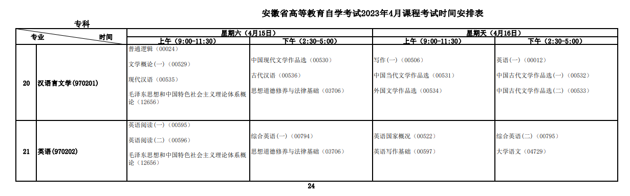 2023年4月安徽滁州市自学考试考试安排