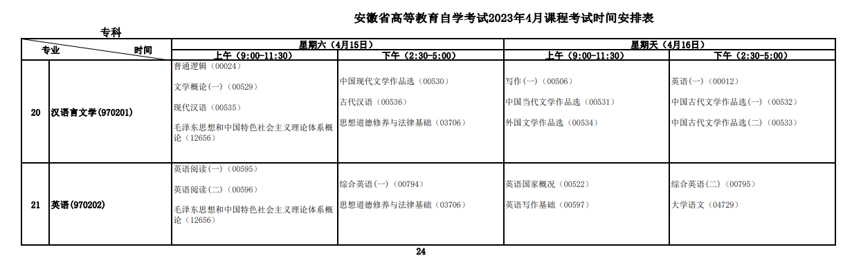 2023年4月安徽宣城市自学考试考试安排