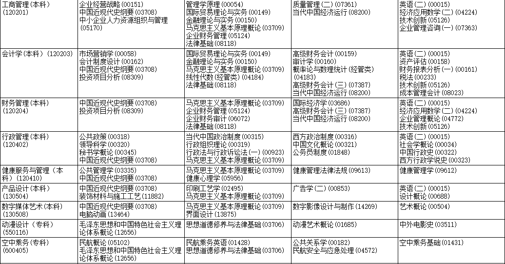 2023年4月黑龙江鹤岗市自学考试考试安排