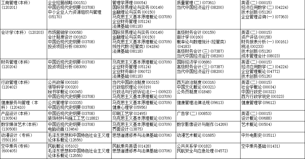 2023年4月黑龙江绥化市自学考试考试安排