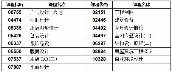 湖南省2023年4月高等教育自学考试考前准备