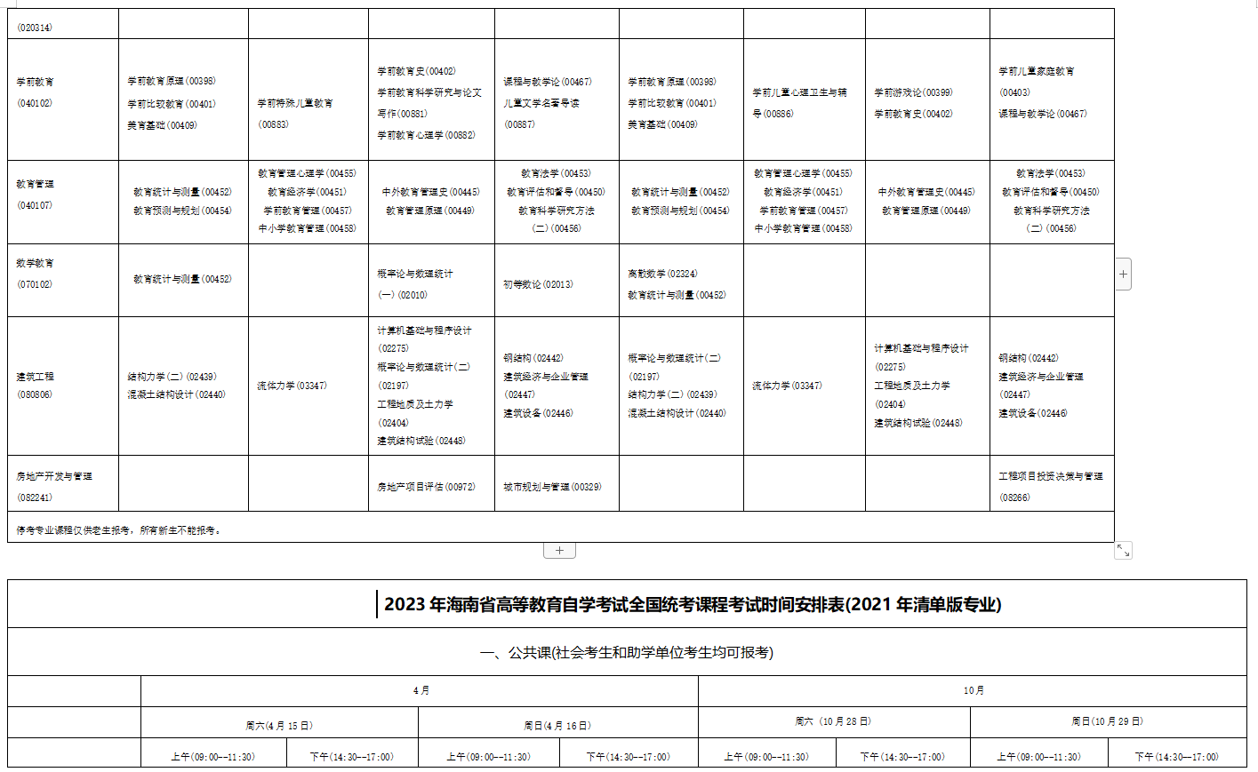 2023年4月海南省海口市自学考试考试安排