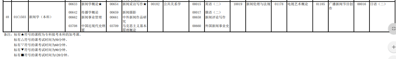 2023年4月北京怀柔区自学考试考试安排