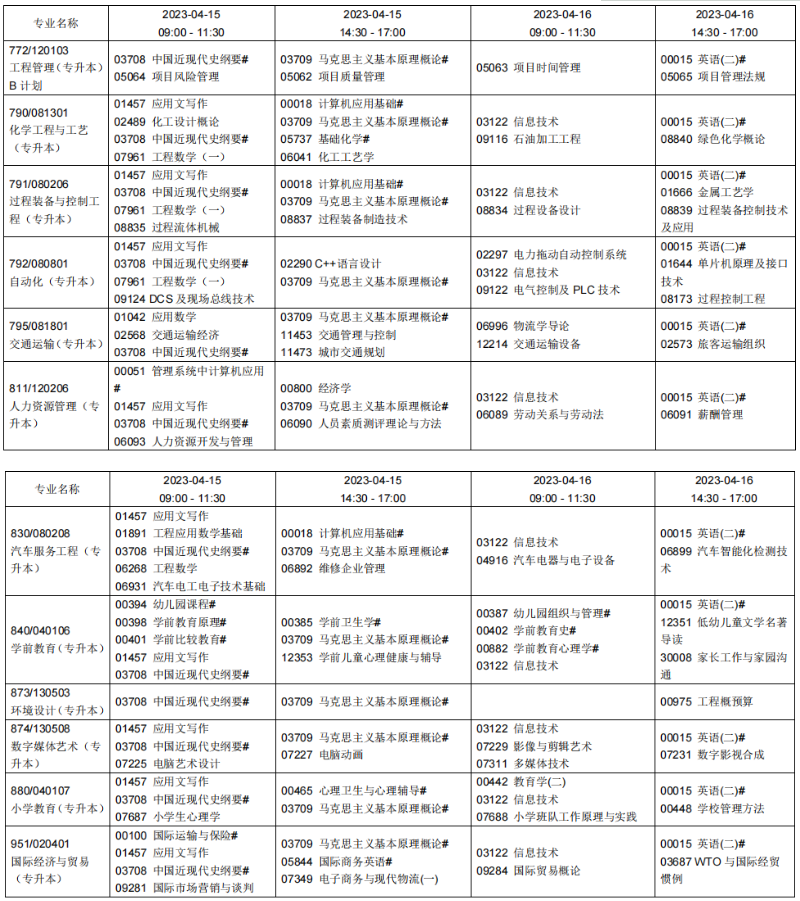 2023年4月辽宁营口市自学考试考试安排