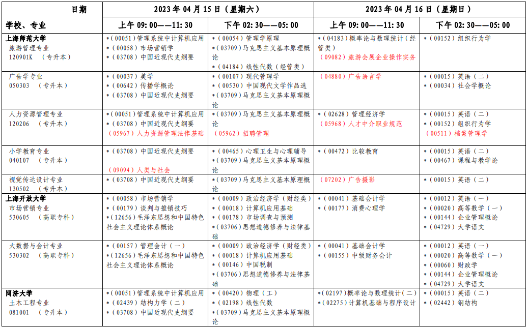2023年4月上海市浦东新区自学考试考试安排