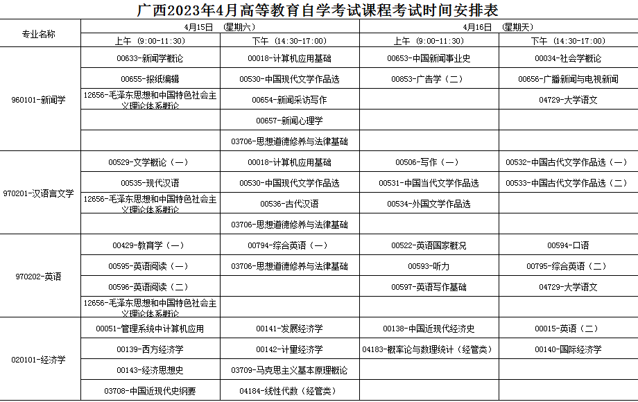 2023年4月广西防城港市自学考试考试安排