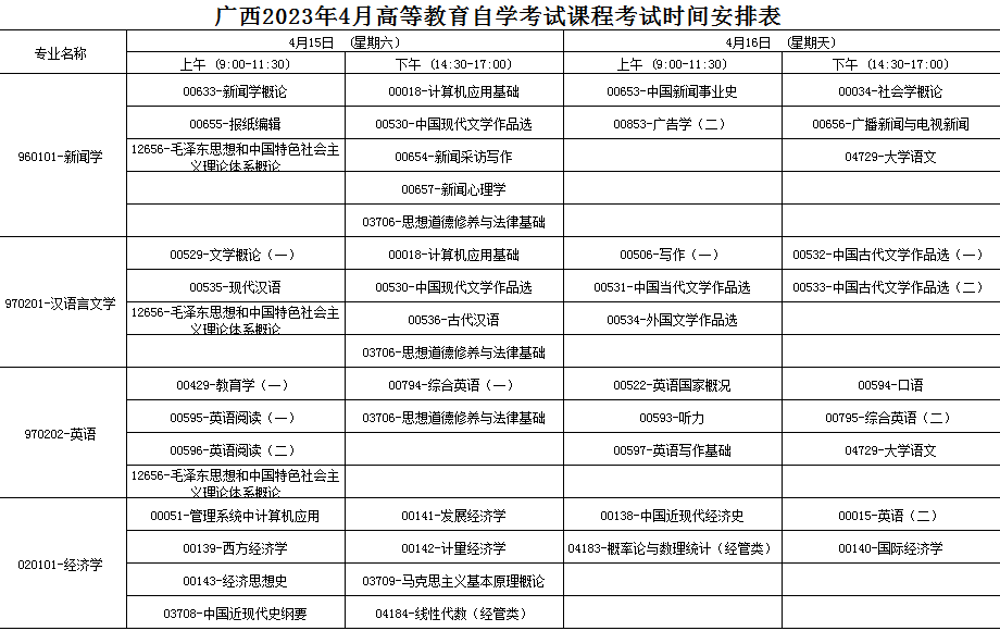 2023年4月广西北海市自学考试考试安排