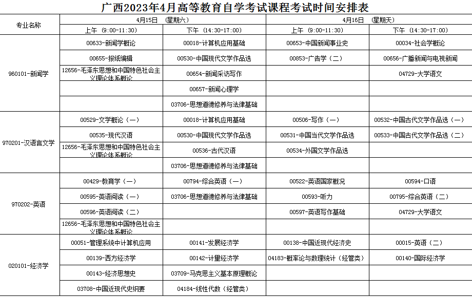 2023年4月广西贵港市自学考试考试安排