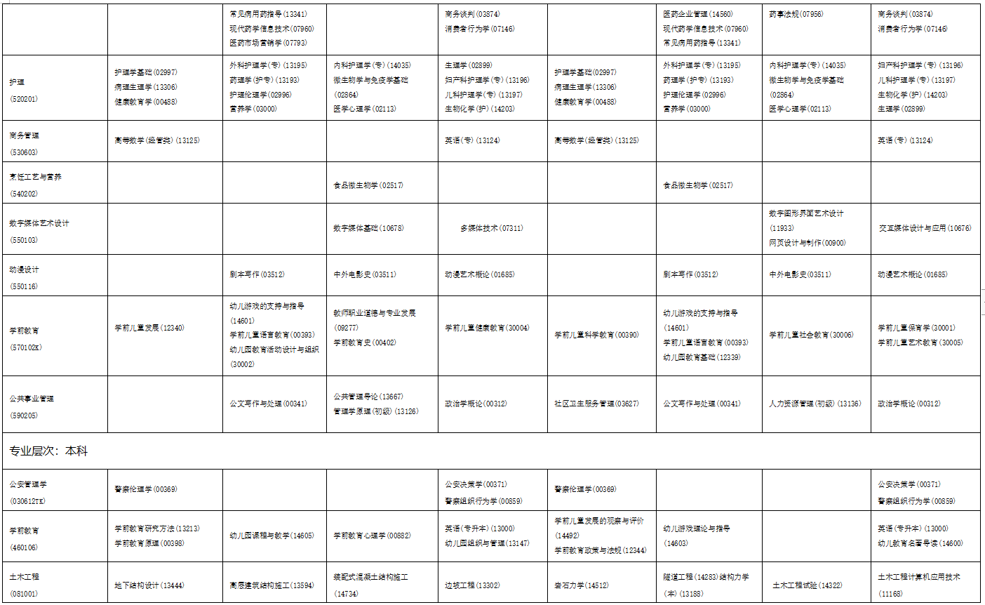 2023年4月海南省琼海市自学考试考试安排