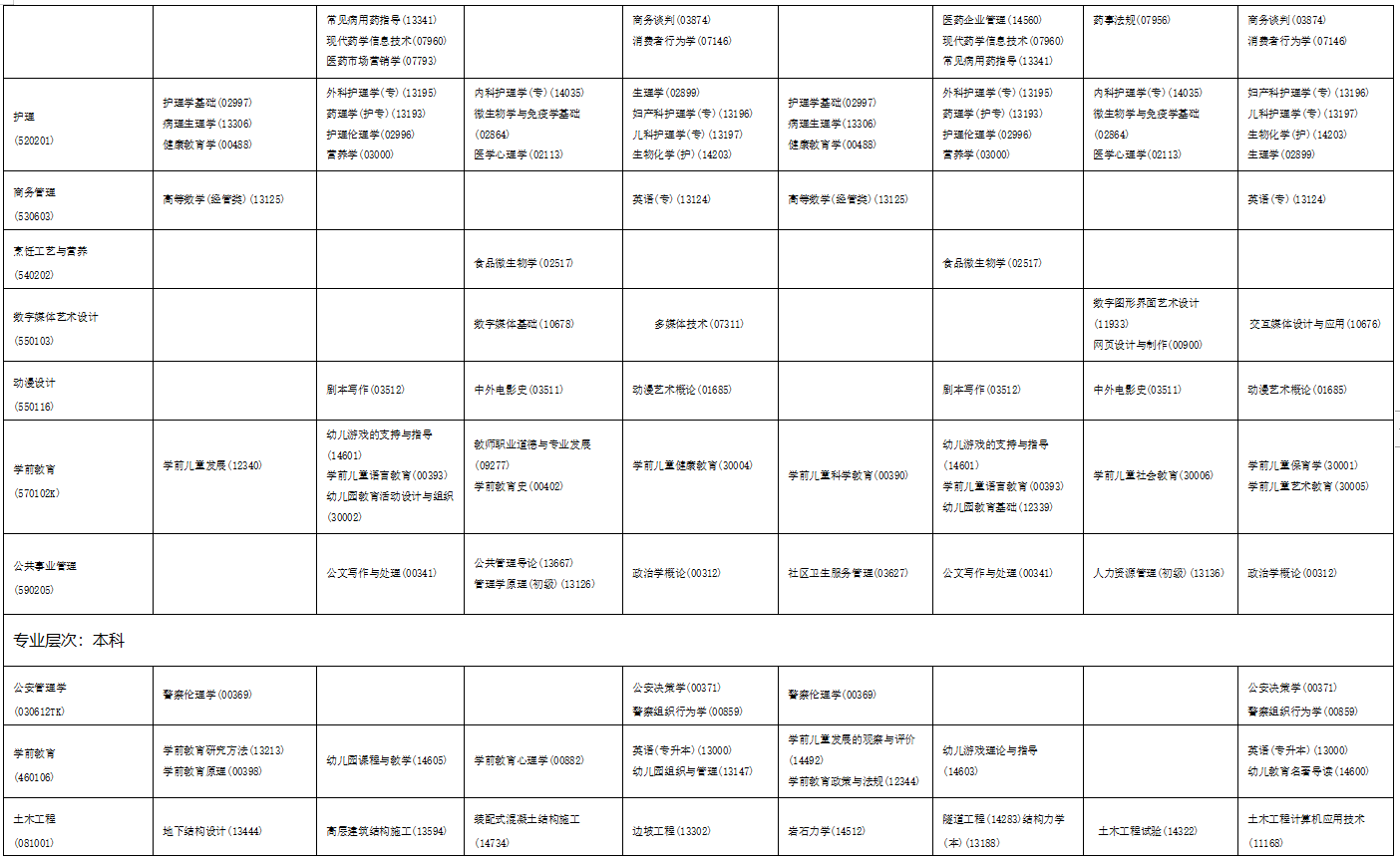 2023年4月海南省海口市自学考试考试安排