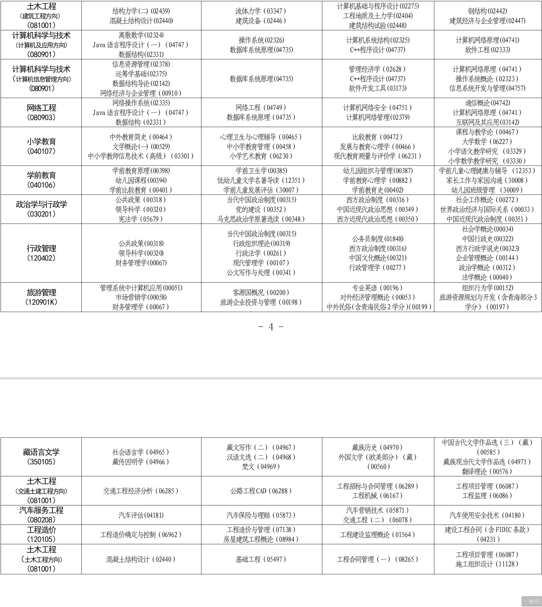 2023年4月青海省海南州自考考试安排
