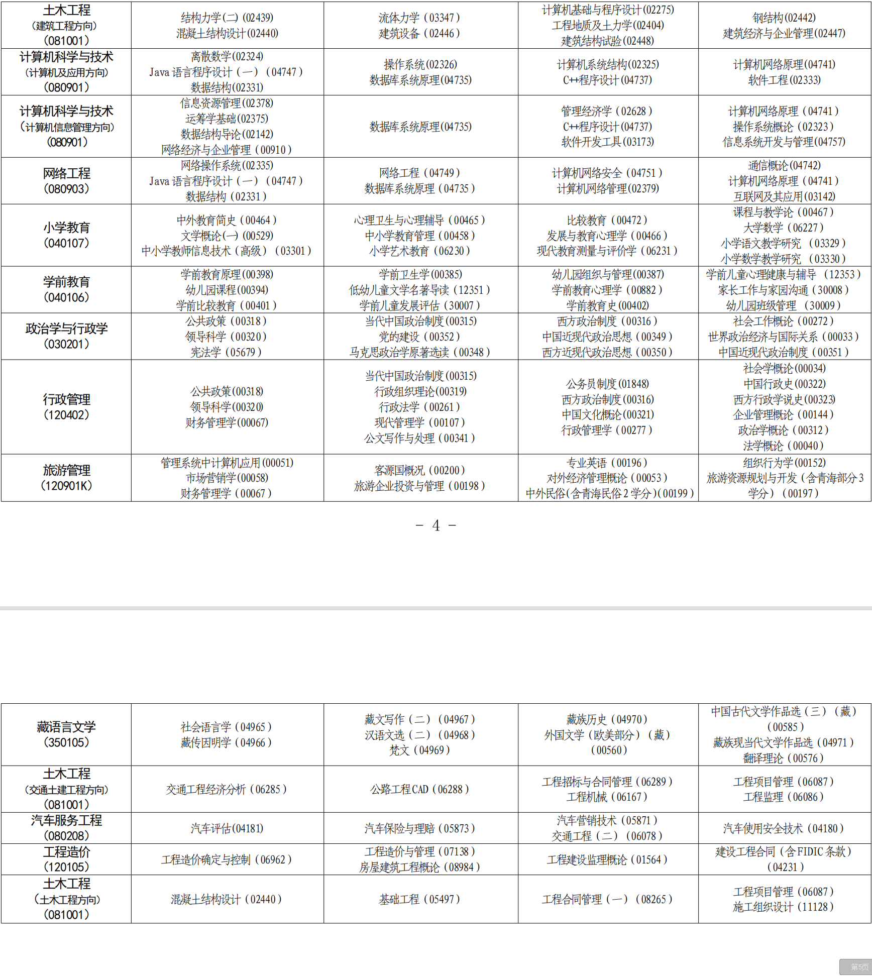 2023年4月青海省海西州自考考试安排