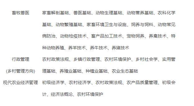 资阳开放大学2022年春季招生简章