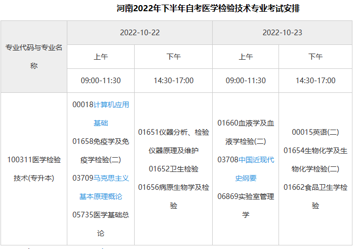 医学检验怎能参加自考？
