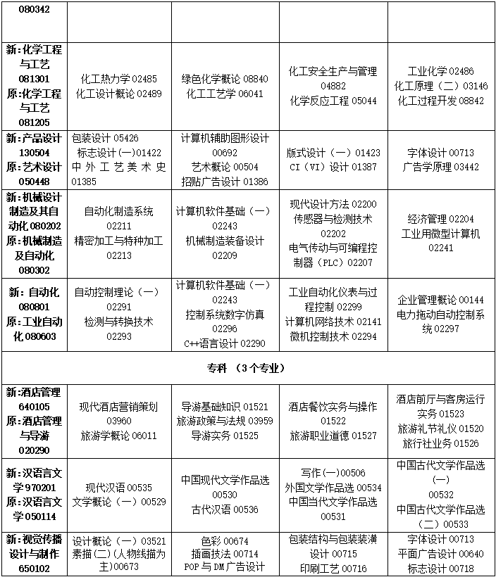 2023年4月吉林省四平市自学考试考试安排