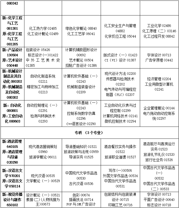 2023年4月吉林省自学考试考试安排