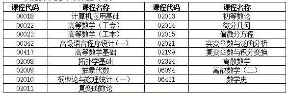 湖南省2023年4月高等教育自学考试考前准备