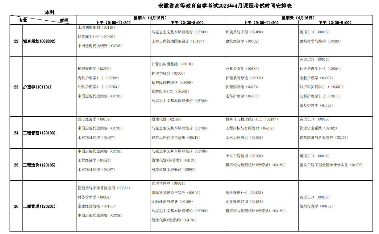 2023年4月安徽宣城市自学考试考试安排