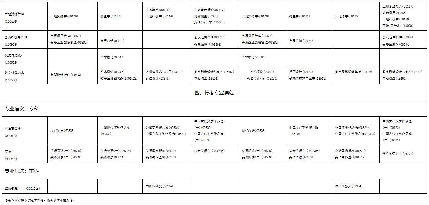 2023年4月海南省琼海市自学考试考试安排