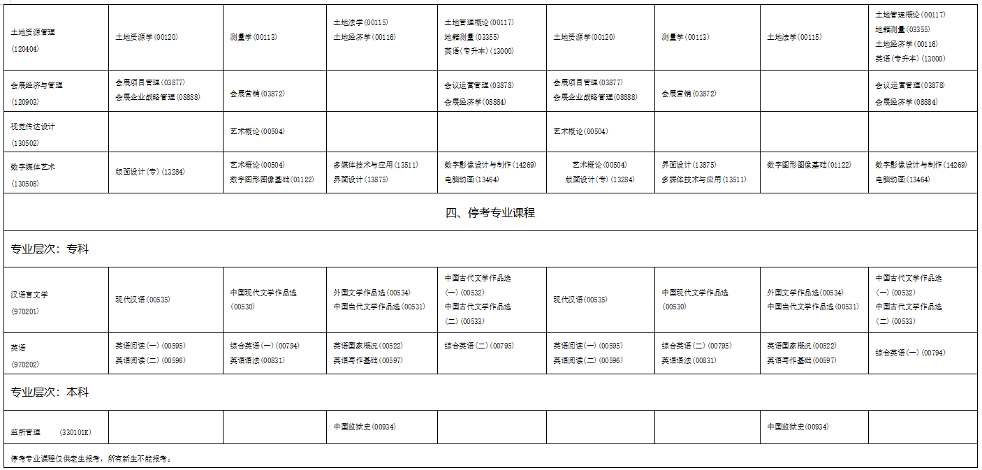 2023年4月海南省海口市自学考试考试安排