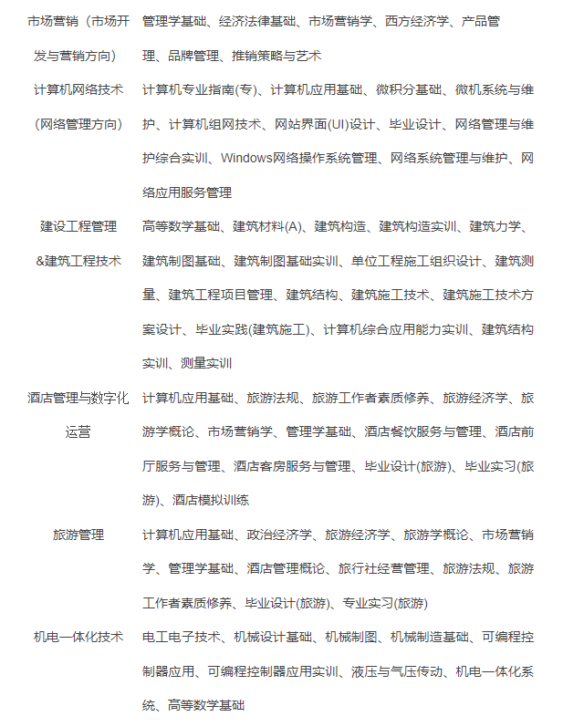 资阳开放大学2022年春季招生简章