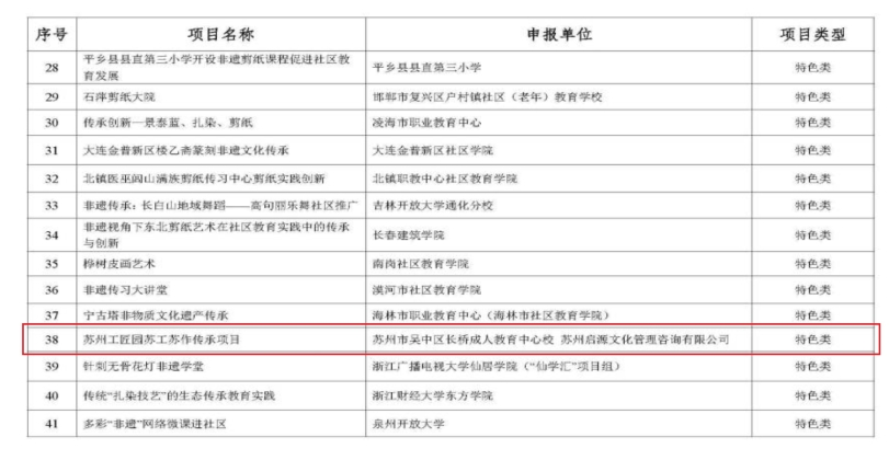 苏州市民学习苑“苏工苏作传承项目”获教育部社区教育“能者为师”实践创新项目