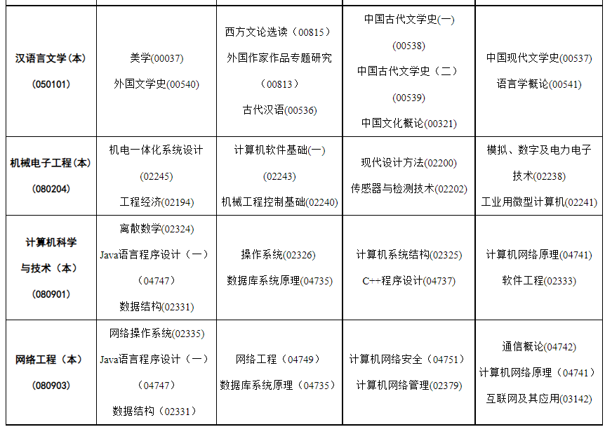 2023年4月内蒙古自学考试考试安排