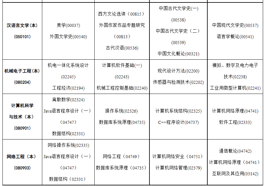 2023年4月内蒙古赤峰市自学考试考试安排