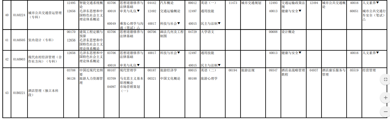 2023年4月北京怀柔区自学考试考试安排