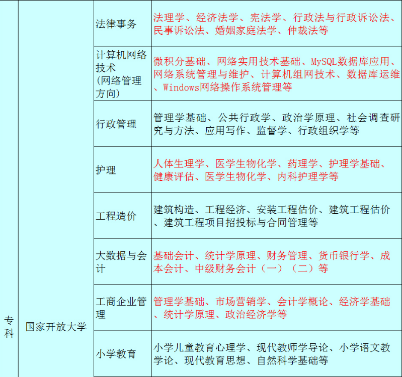 黄山开放大学2022秋招生简章