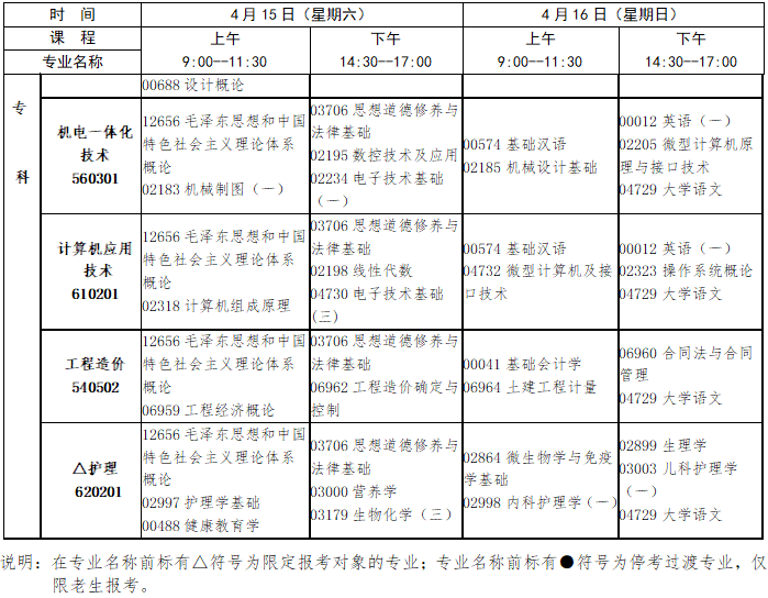 2023年4月江西省鹰潭市自学考试考试安排