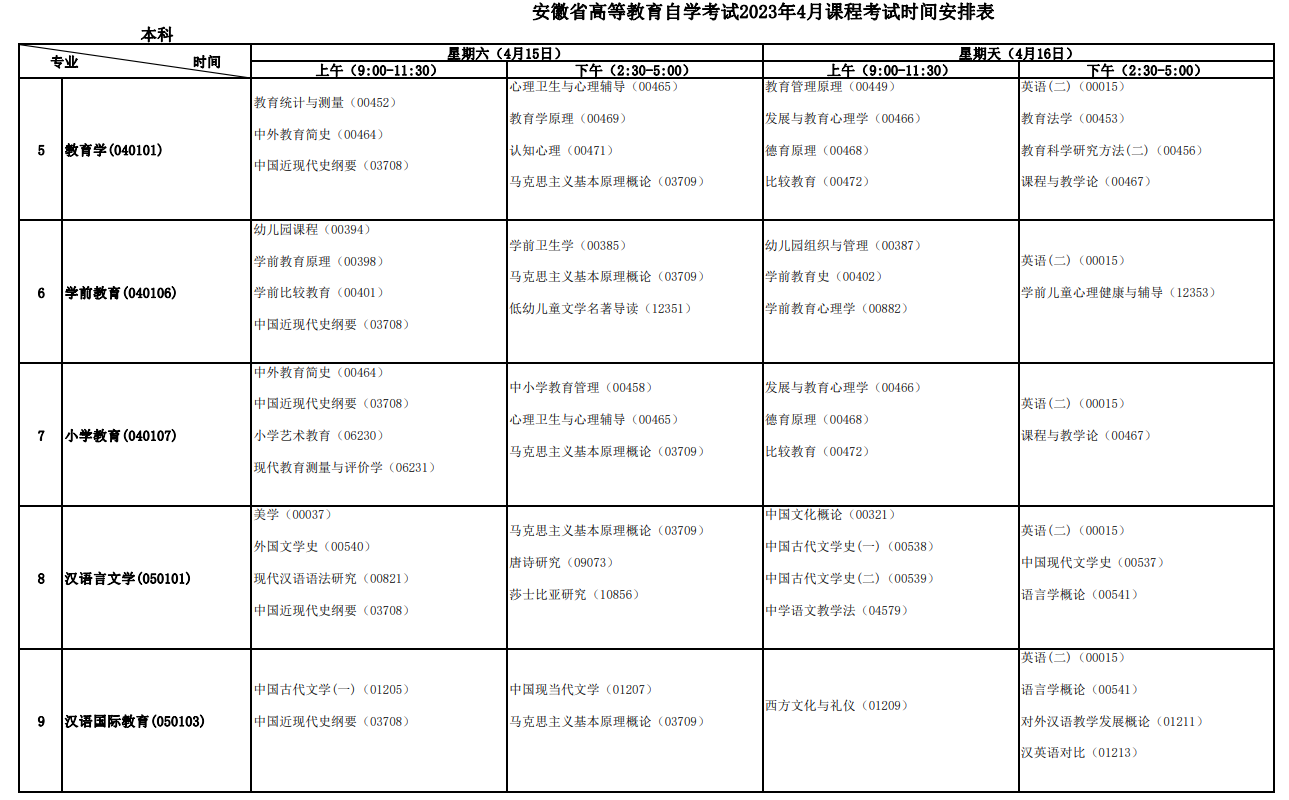 2023年4月安徽宣城市自学考试考试安排