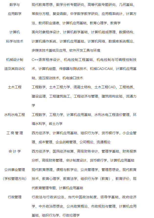 资阳开放大学2022年春季招生简章