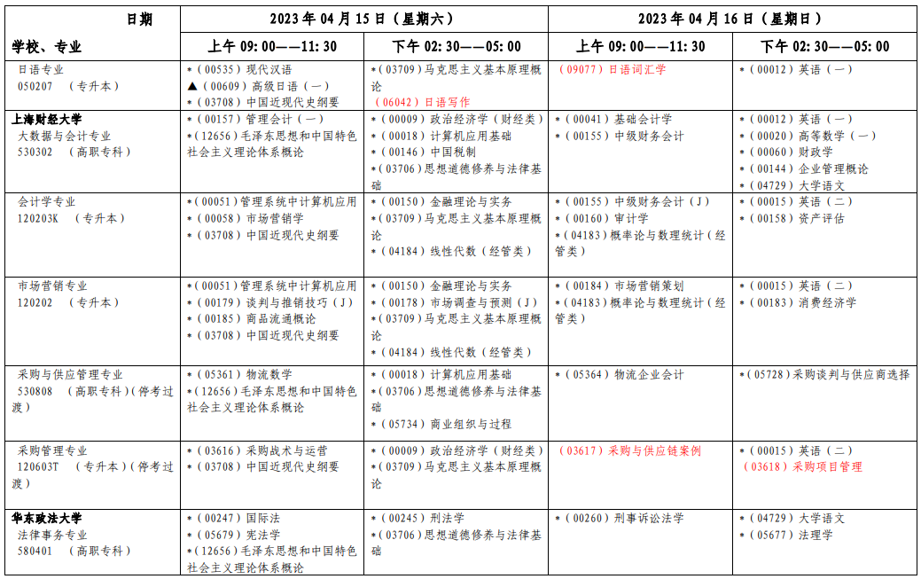 2023年4月上海市浦东新区自学考试考试安排