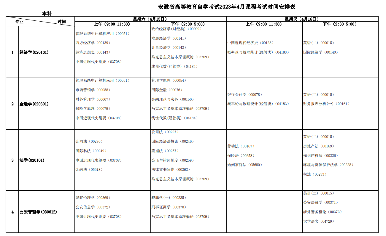 2023年4月安徽滁州市自学考试考试安排