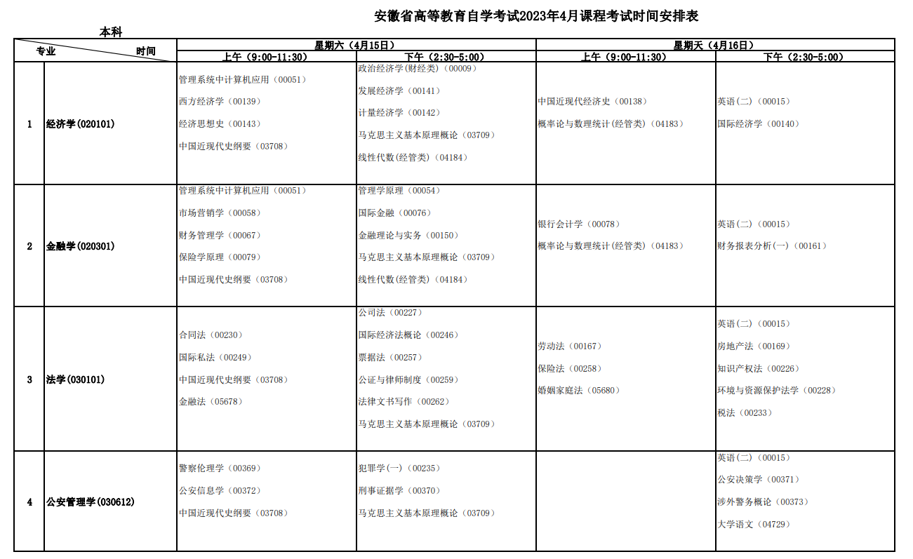 2023年4月安徽宣城市自学考试考试安排