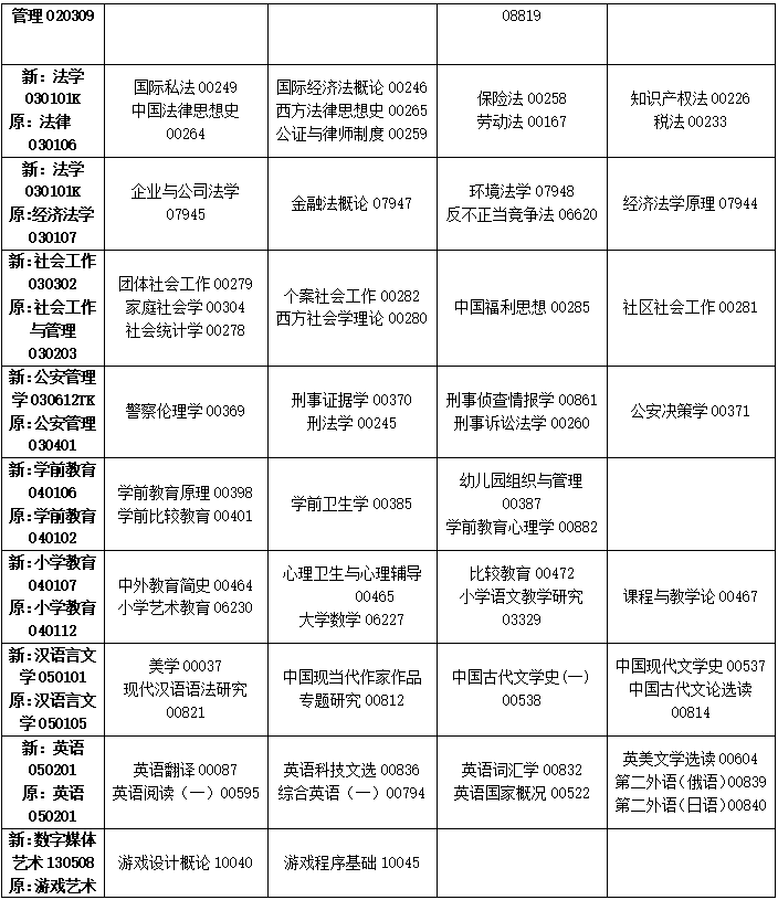 2023年4月吉林省四平市自学考试考试安排