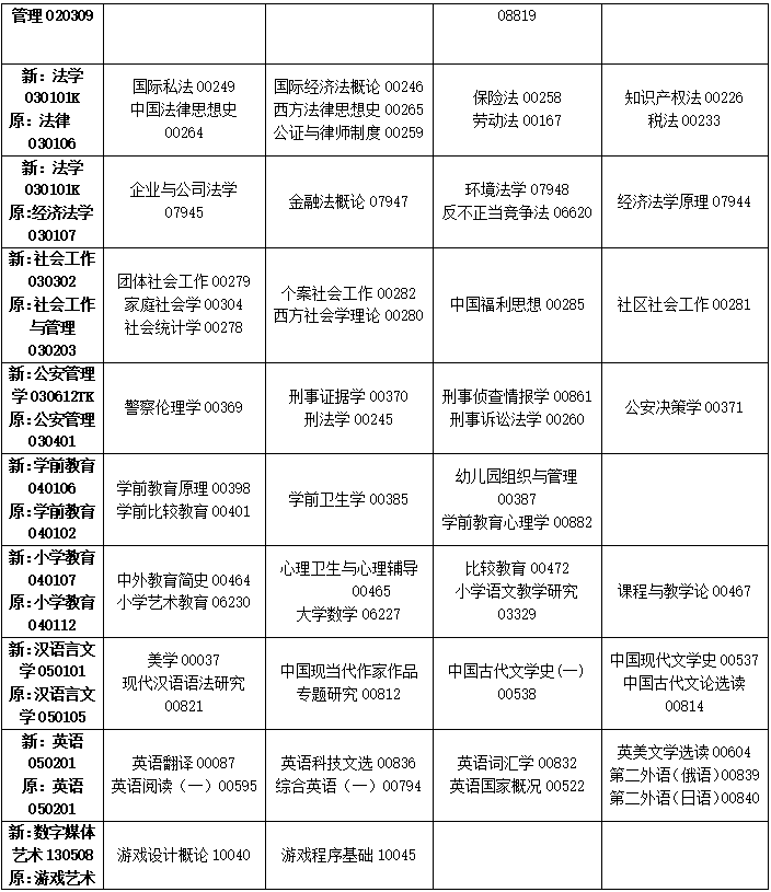 2023年4月吉林省自学考试考试安排