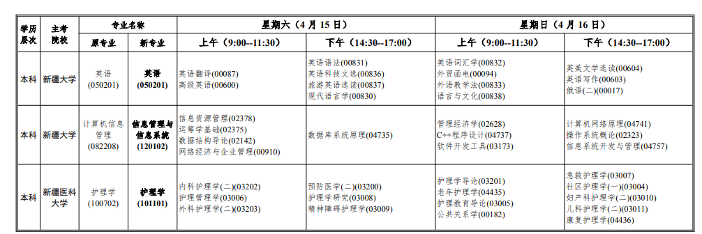 2023年4月新疆喀什地区自学考试考试安排