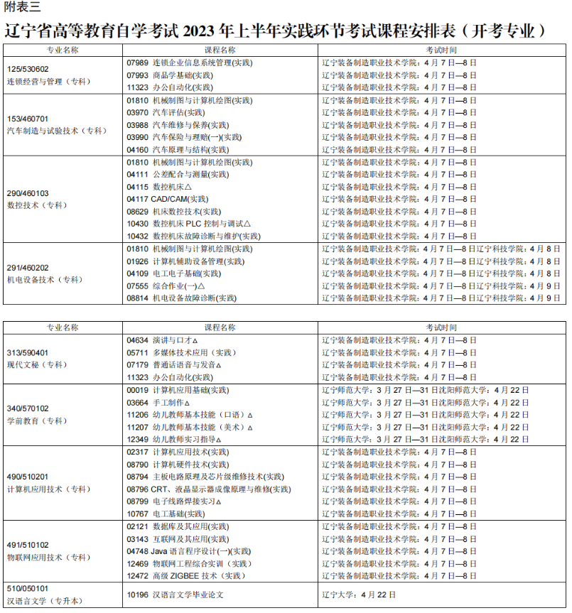 2023年4月辽宁营口市自学考试考试安排