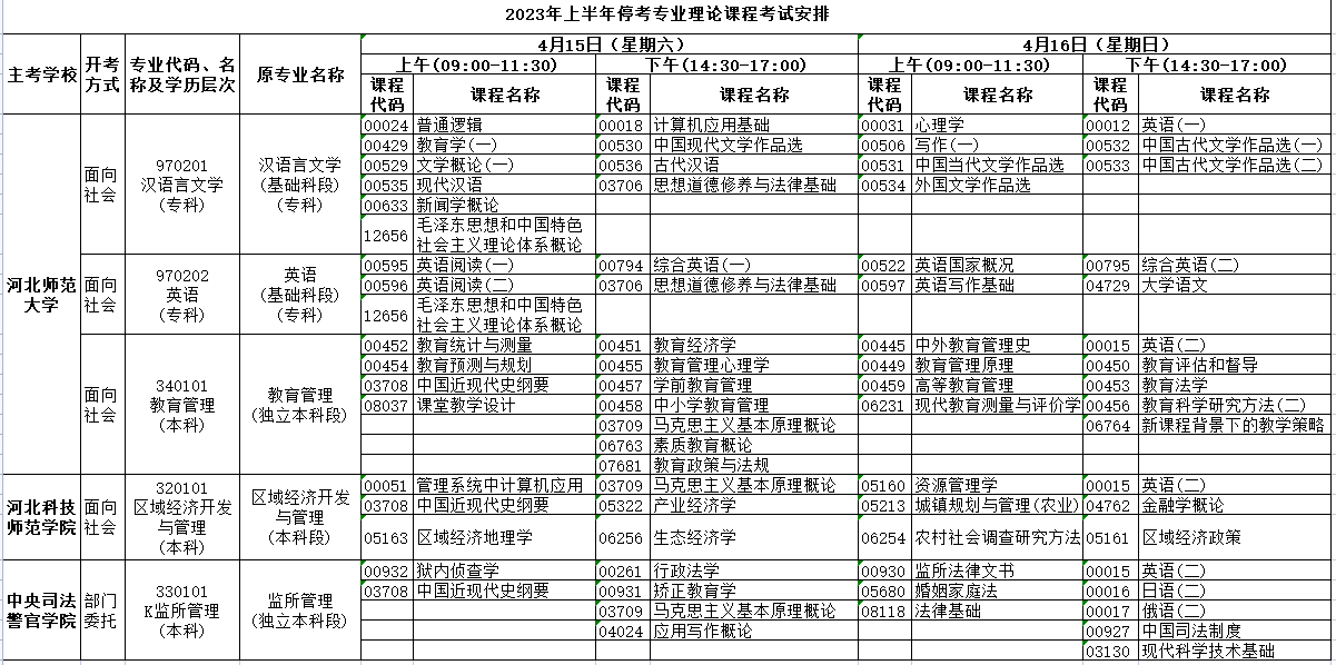 河北省2023年上半年开考专业课程考试安排